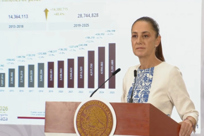 Gobierno limita pensiones de exfuncionarios a 70 mil pesos mensuales