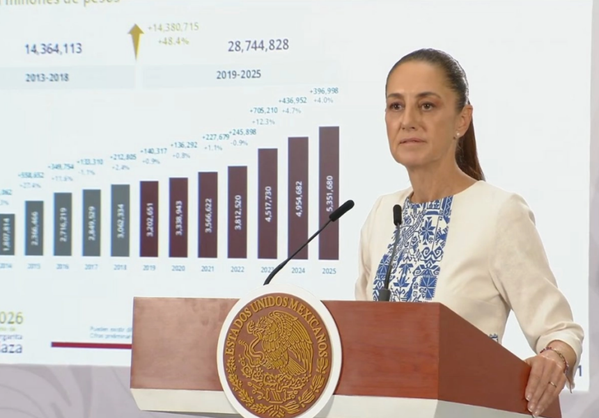 Gobierno limita pensiones de exfuncionarios a 70 mil pesos mensuales